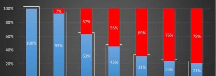Bild das ein Balkendiagramm abbildet